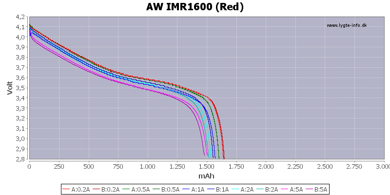 Capacity-AW-1600