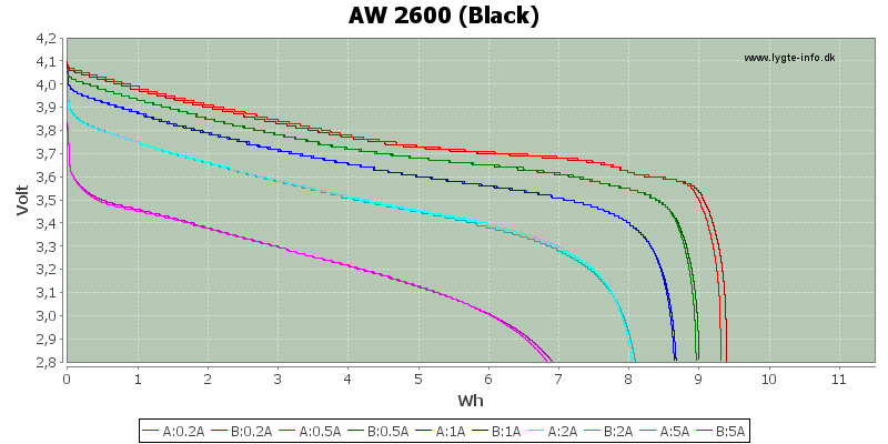 Energy-AW-2600