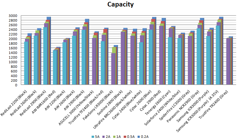 Велосипедная светотехника Capacity