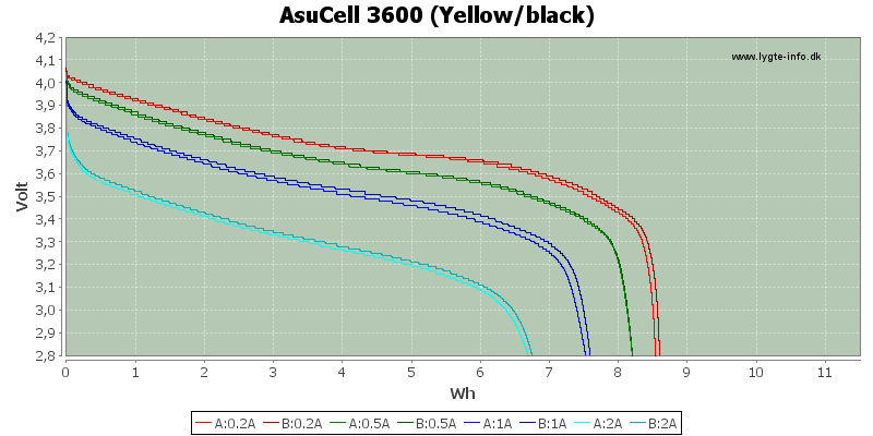 Energy-AsuCell-3000