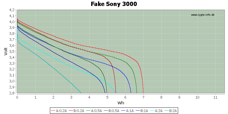 Energy-FakeSony-3000