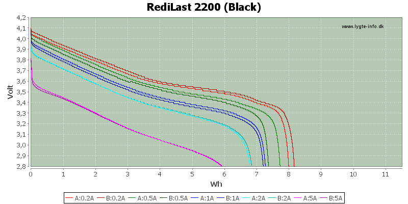 Energy-RediLast-2200