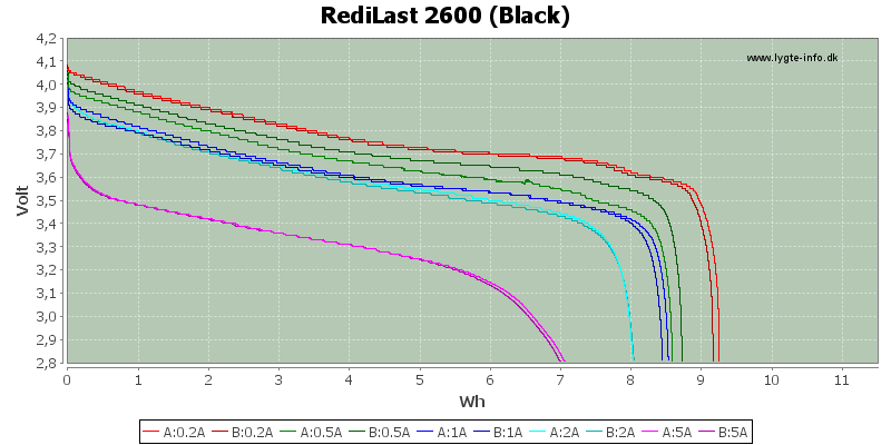 Energy-RediLast-2600