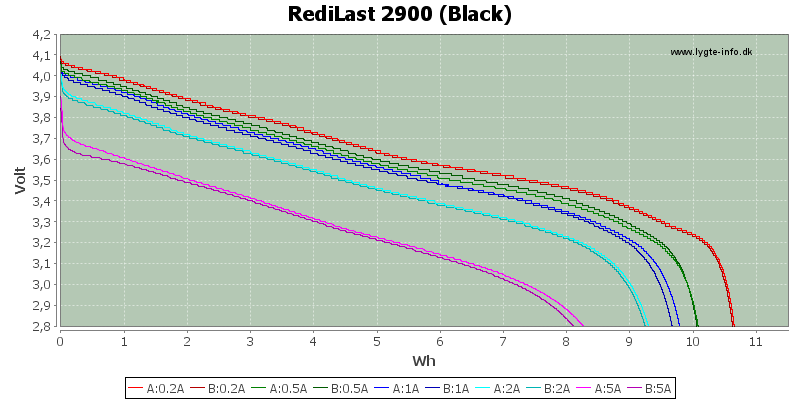 Energy-RediLast-2900