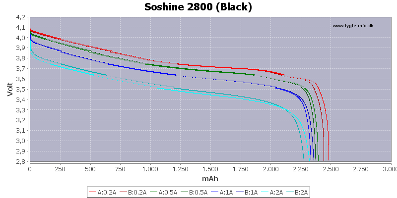 Велосипедная светотехника Capacity-Soshine-2800