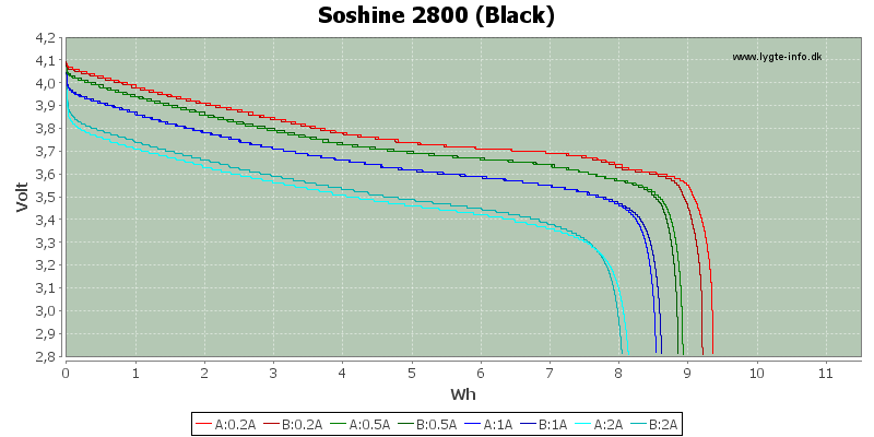 Велосипедная светотехника Energy-Soshine-2800