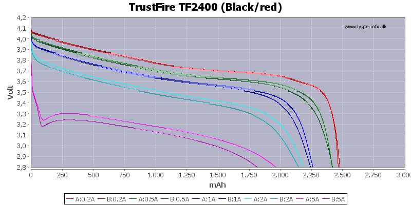 Велосипедная светотехника Capacity-TrustFire-2400