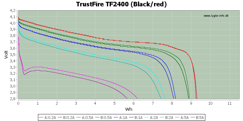 Велосипедная светотехника Energy-TrustFire-2400