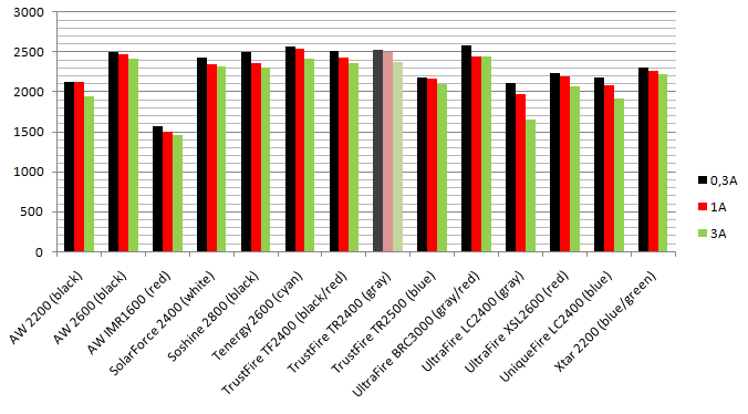 BatteryCapacity.png